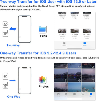SD Card Reader for iPhone, Memory Card Reader with USB Camera Adapter, Supports SD & TF Card Micro SD Card Adapter for iPad, No App Required