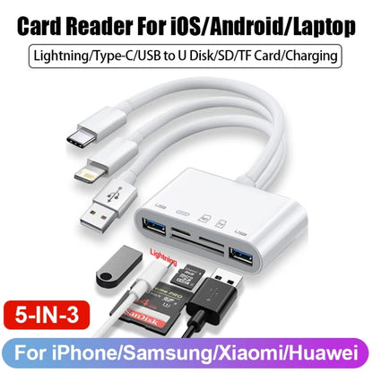 SD Card Reader for iPhone, Memory Card Reader with USB Camera Adapter, Supports SD & TF Card Micro SD Card Adapter for iPad, No App Required